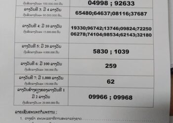 Đã có người trúng xổ số Quân đội Lào