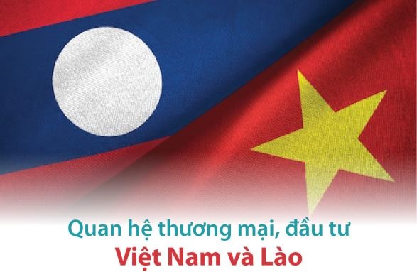 Quan hệ thương mại, đầu tư Việt Nam và Lào