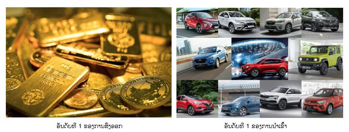 Kim ngạch thương mại Lào năm 2021 đạt 13 tỷ USD
