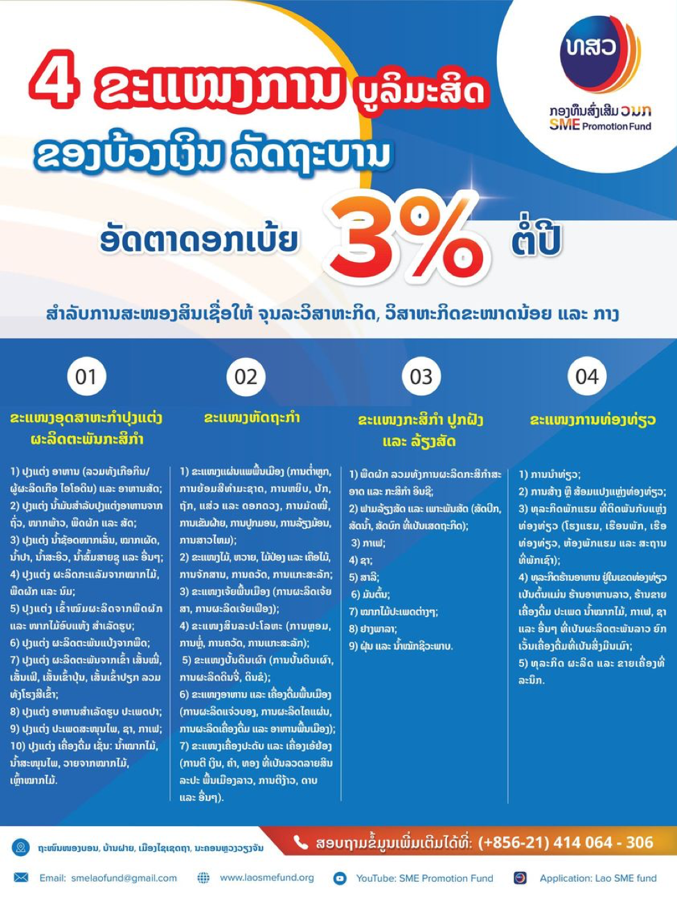 Doanh nghiệp nông nghiệp, chế xuất tại Lào được ưu tiên vay vốn lãi suất thấp
