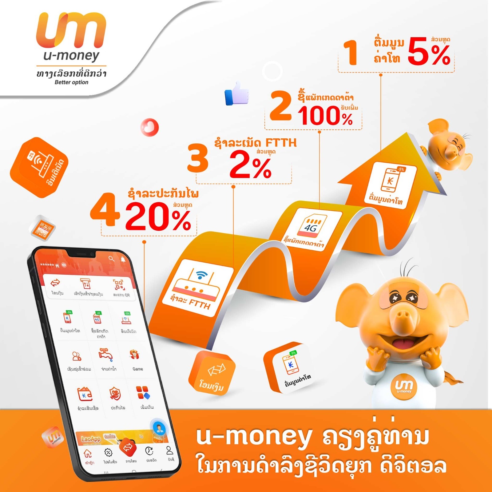 Giảm áp lực bão giá, nhận chiết khấu khi thanh toán qua ví điện tử u-money