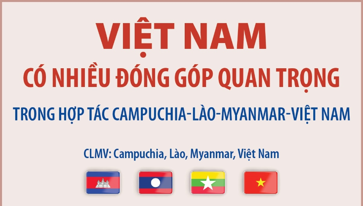Việt Nam có nhiều đóng góp quan trọng trong hợp tác Campuchia – Lào – Myanmar – Việt Nam