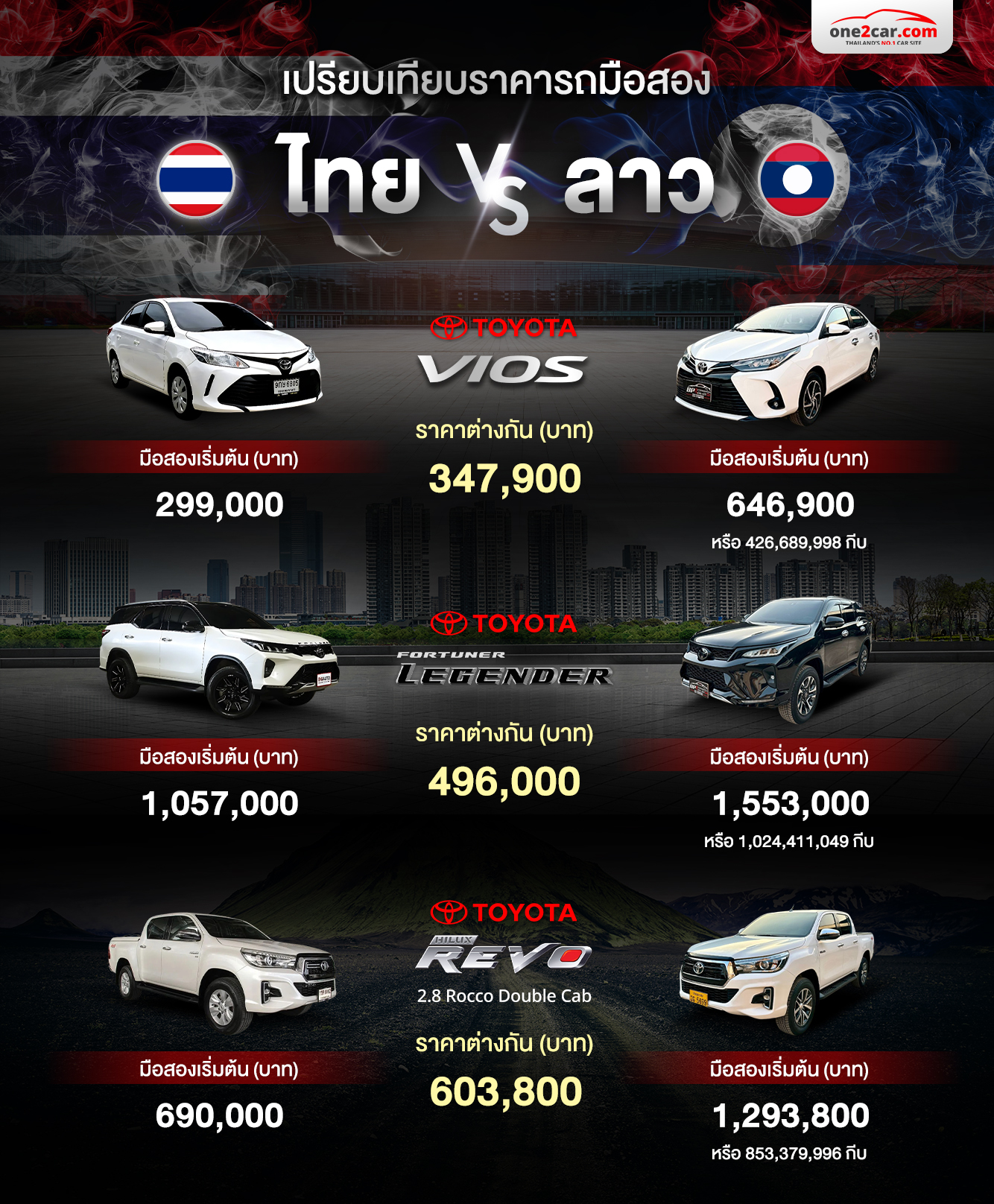 Vì sao ô tô tại Lào đắt hơn nhiều so với Thái Lan?