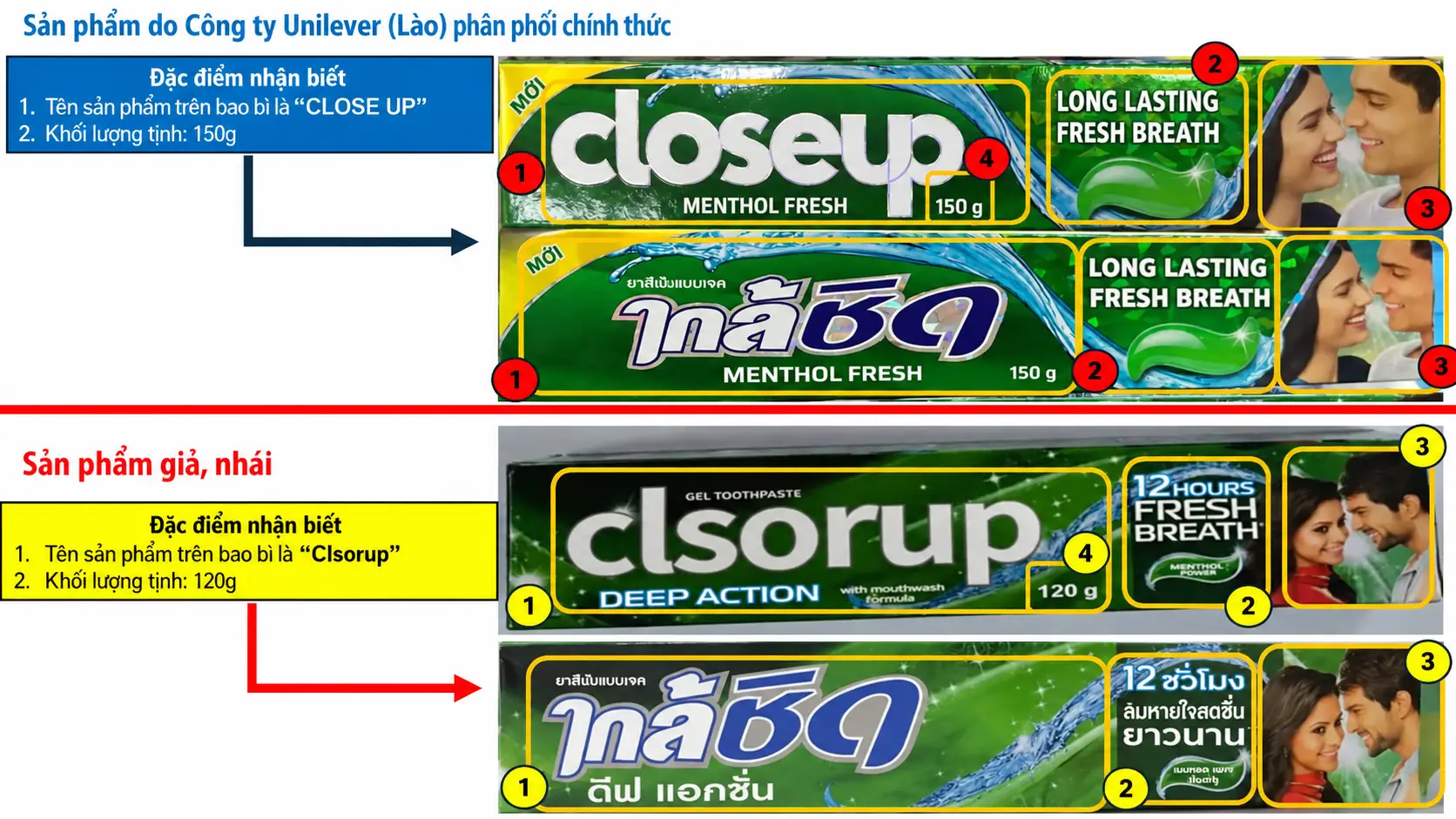 Lào siết kiểm tra kem đánh răng Close Up giả bán trên mạng